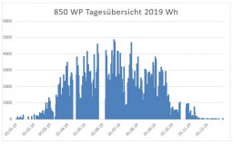 Solarertrag.JPG