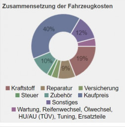 kosten.JPG