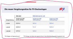snapshot_www.mvv.de_1662279295995.png