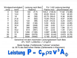 Windausbeute.jpg