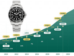 Rolex-Submariner-Preisentwicklung.jpg