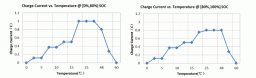 lifepo4_ladung_temperatur.gif