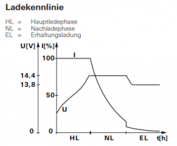 Ladekennlinie.PNG