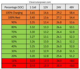 lifepo4-voltage-chart.png