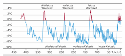 eiszeiten.png