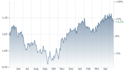 chart.png