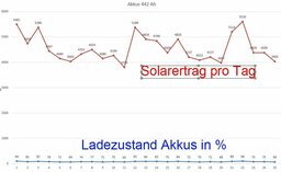 akkus.JPG