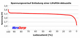 Spannungsverlauf LiFePO4-Zelle.jpg