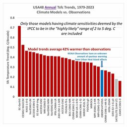 Lower48-annual-CMIP6-vs-obs.jpg