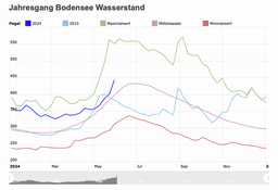 Bildschirmfoto 2024-06-01 um 19.07.14.png
