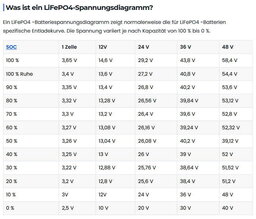 LFP-Akku.jpg