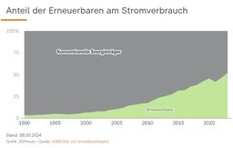 Strom.jpg