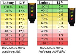 Starterbatterie_Ruhespannung.jpg