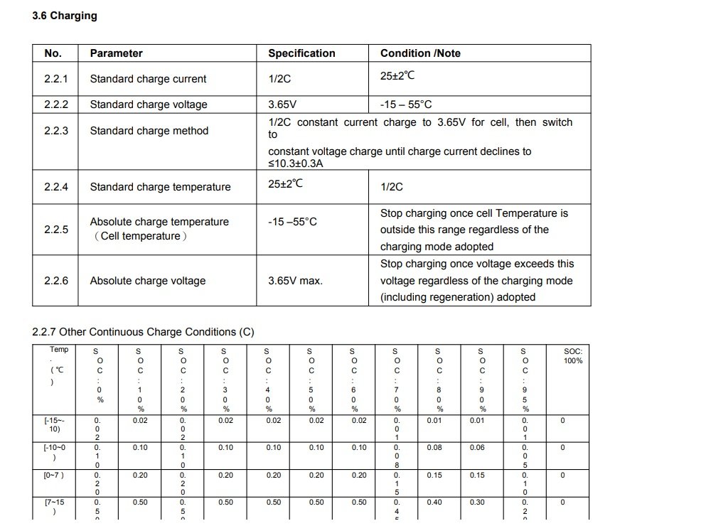 Datenblatt 200Ah Lithium
